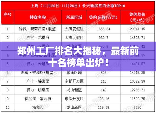 郑州工厂排名大揭秘，最新前十名榜单出炉！