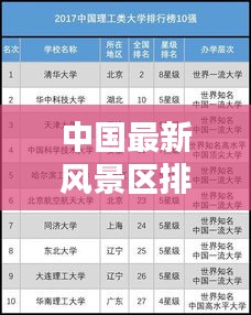 中国最新风景区排名榜单揭晓！惊艳你的眼球！