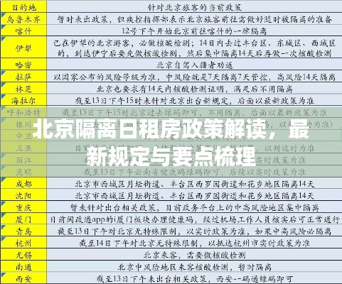 北京隔离日租房政策解读，最新规定与要点梳理