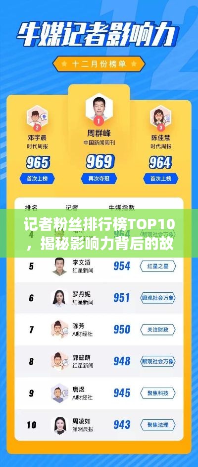 记者粉丝排行榜TOP10，揭秘影响力背后的故事