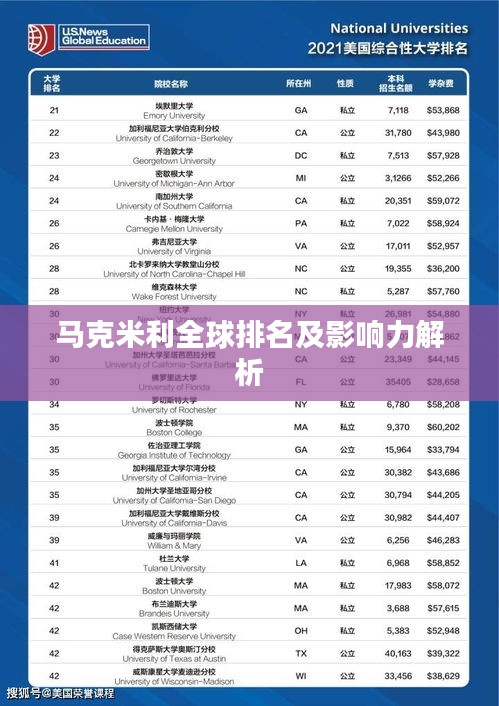 马克米利全球排名及影响力解析