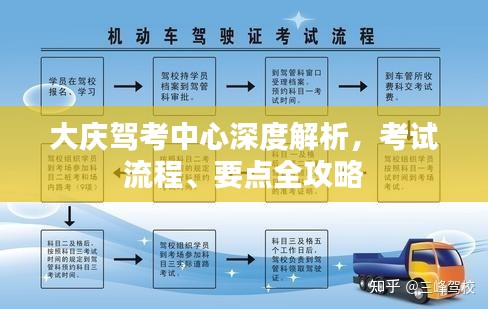大庆驾考中心深度解析，考试流程、要点全攻略