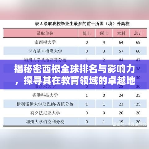 揭秘密西根全球排名与影响力，探寻其在教育领域的卓越地位