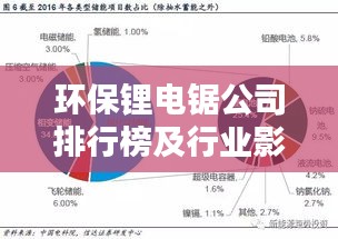 环保锂电锯公司排行榜及行业影响力解析