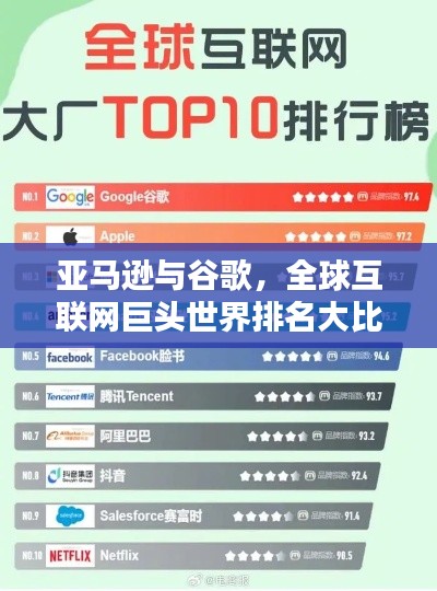 亚马逊与谷歌，全球互联网巨头世界排名大比拼