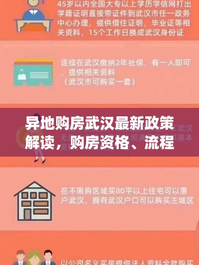 异地购房武汉最新政策解读，购房资格、流程及注意事项