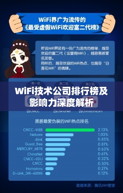 WiFi技术公司排行榜及影响力深度解析