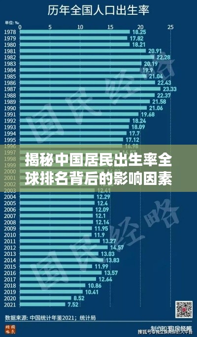 揭秘中国居民出生率全球排名背后的影响因素