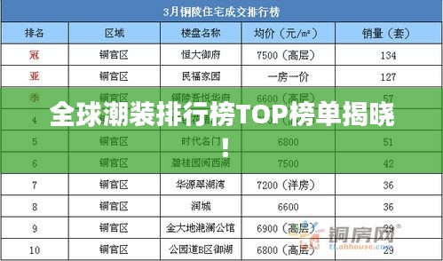 全球潮装排行榜TOP榜单揭晓！