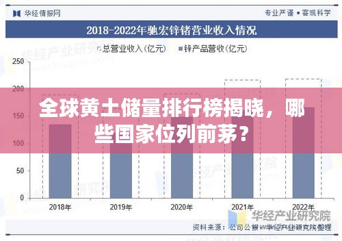 全球黄土储量排行榜揭晓，哪些国家位列前茅？