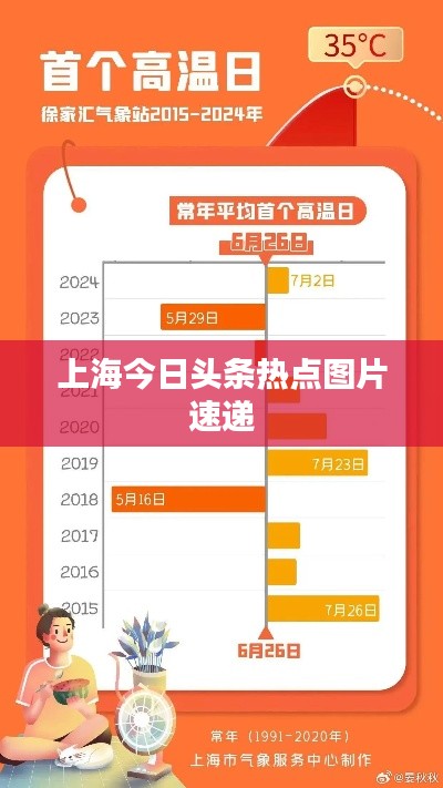 上海今日头条热点图片速递