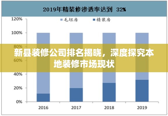 新县装修公司排名揭晓，深度探究本地装修市场现状