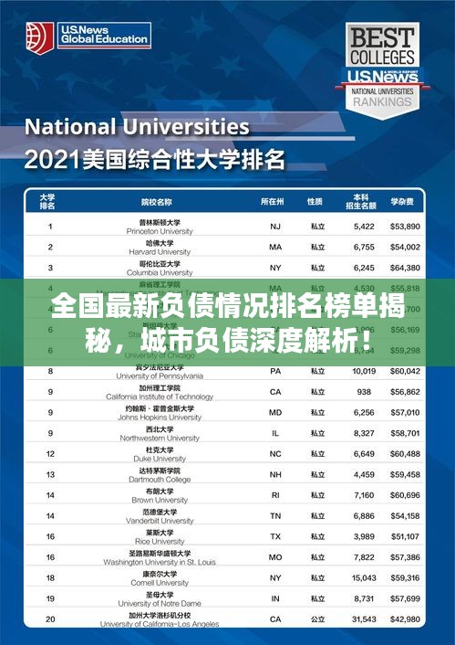 全国最新负债情况排名榜单揭秘，城市负债深度解析！